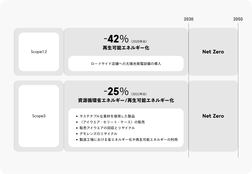 カーボンニュートラルロードマップ