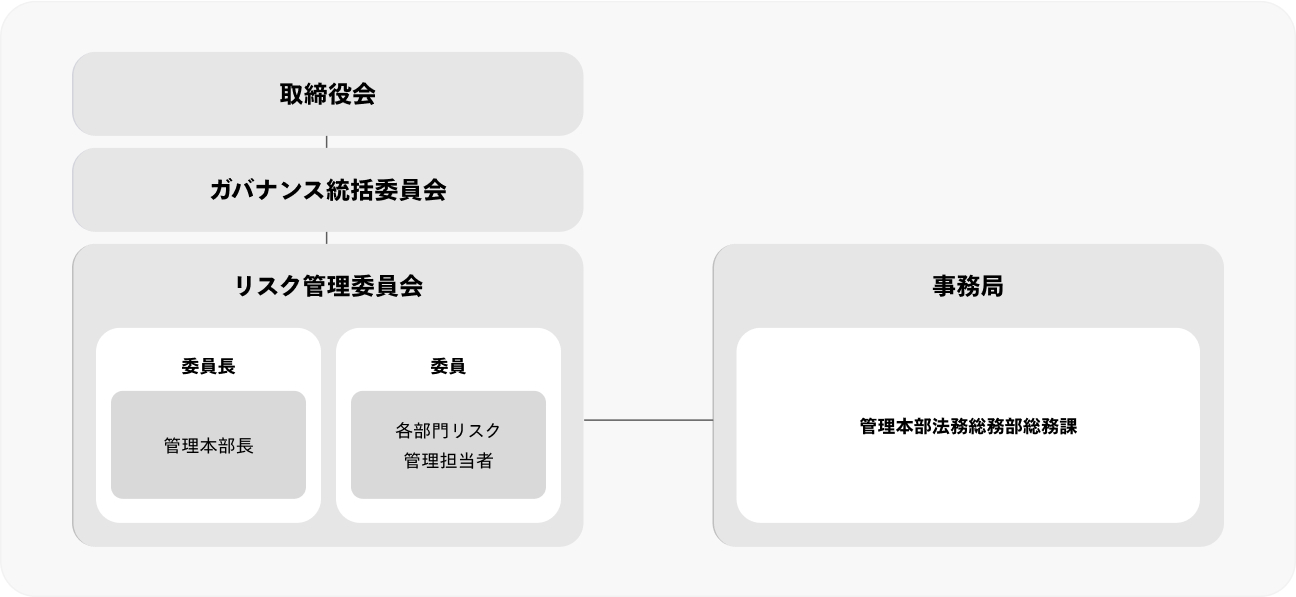 コンプライアンス推進体制