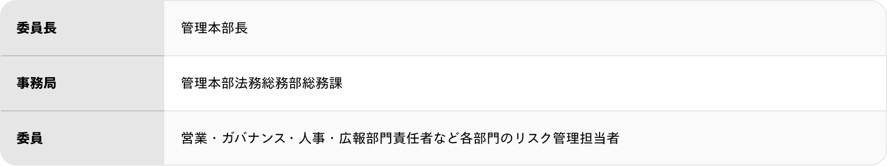 リスク管理委員会