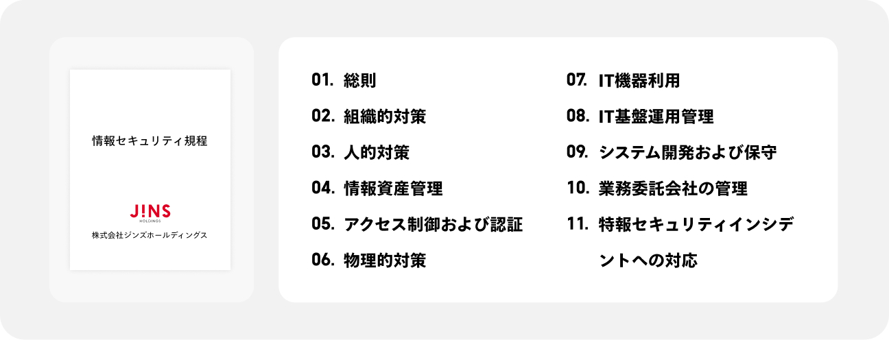 情報セキュリティの社内規程