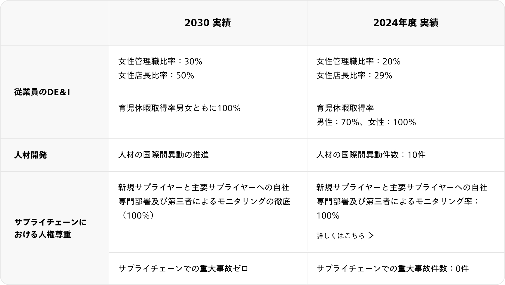 人的資本の最大化と人権の尊重