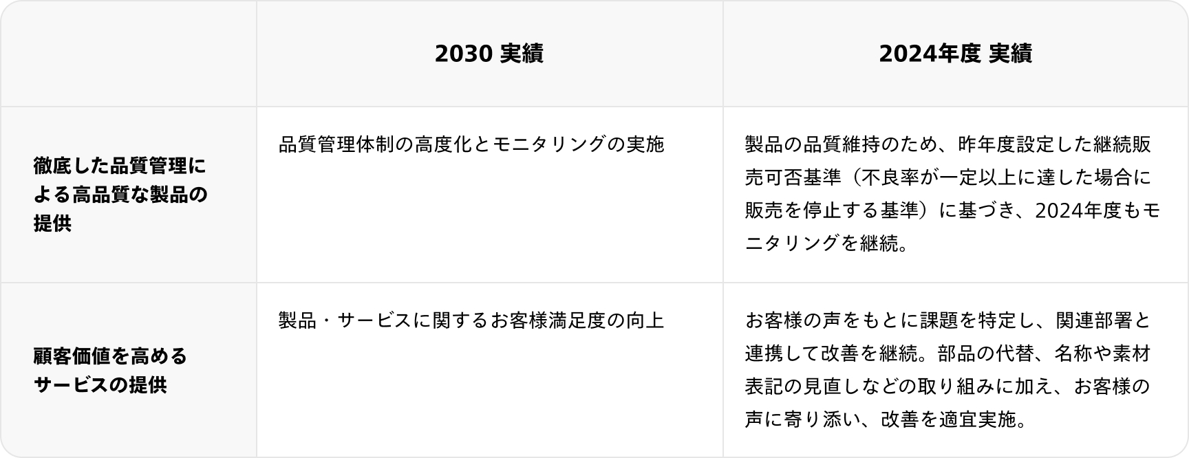 安心の製品とサービス