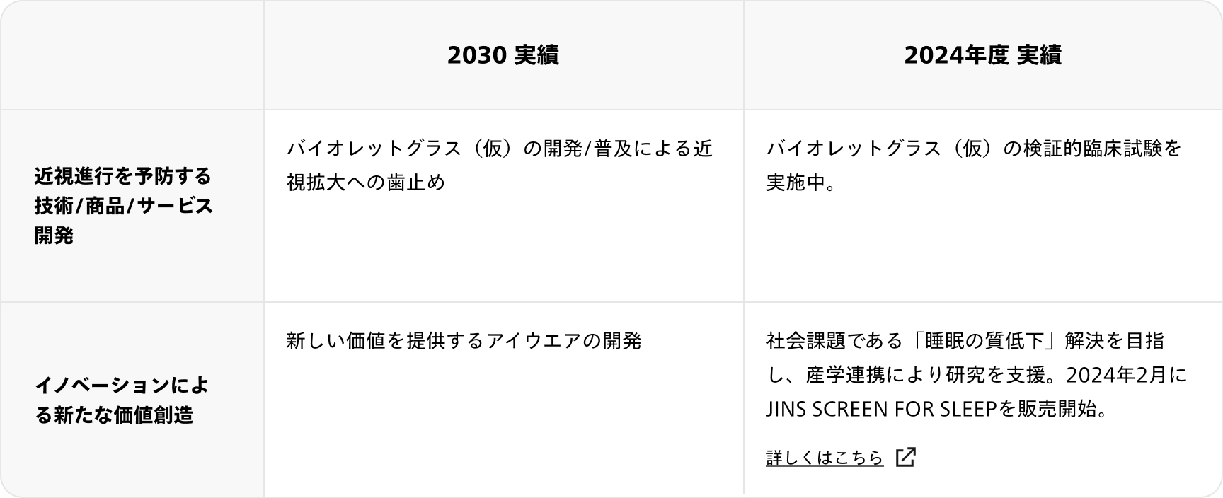 サイエンス・イノベーション