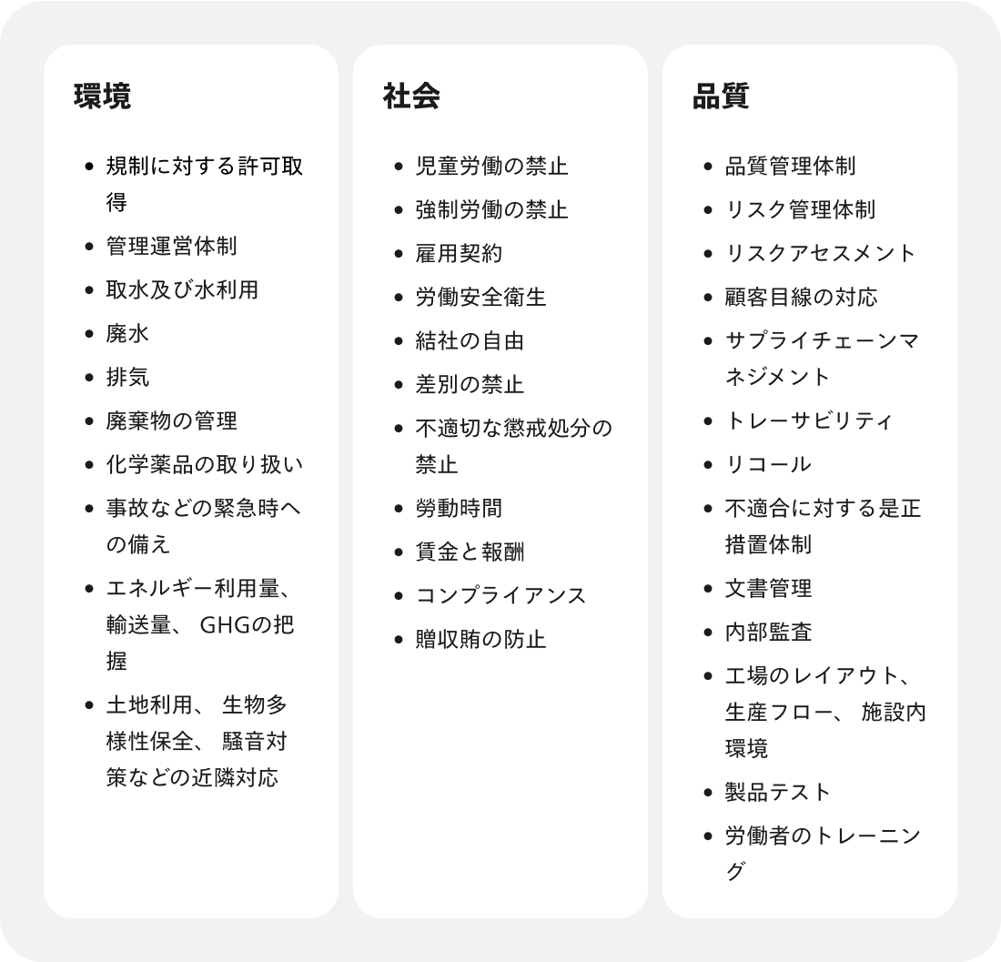 見出外部の監査機関によるモニタリング項目