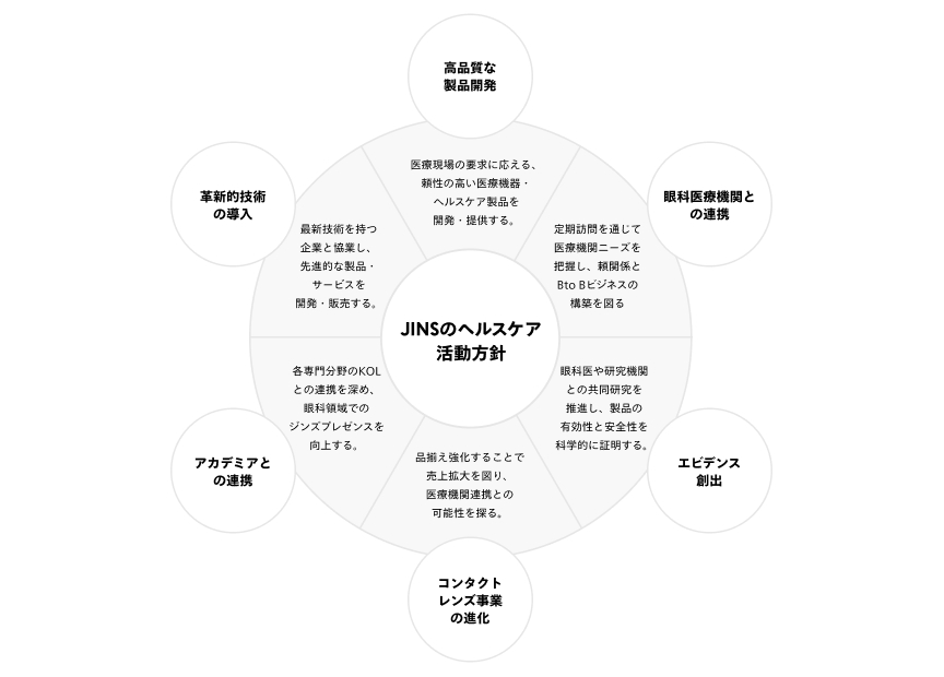 JINSのサイエンス領域